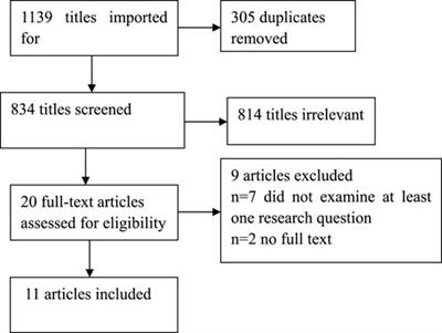 Barriers and Facilitators Related to Undertaking Physical Activities in Colorectal Cancer Patients: A Scoping Review